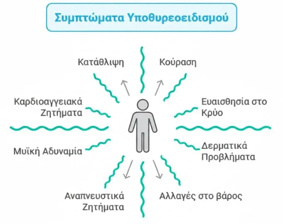 Symptoms of hypothyroidism